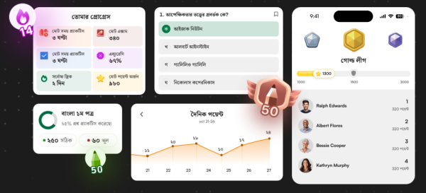 Chorcha: Practice & Prepare