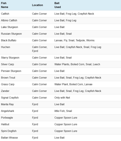 Let's Fish: Fishing Simulator