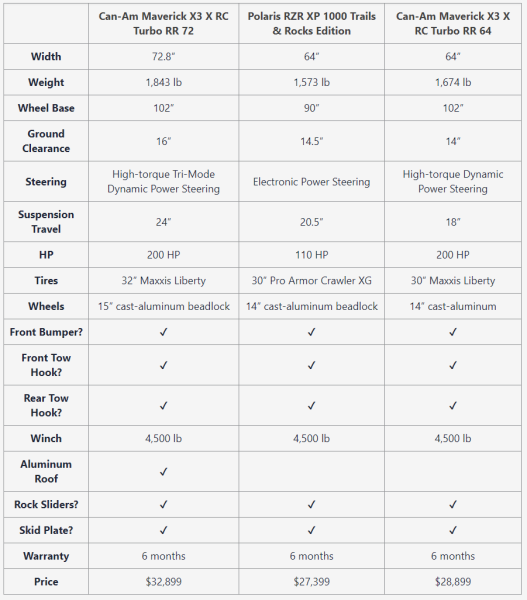 Rock Crawling: Racing Games 3D