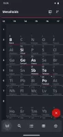 Periodic Table 2024: Chemistry