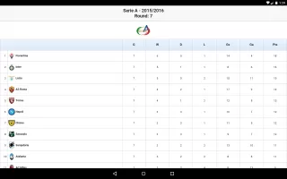 Serie A