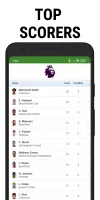 Football Live Scores
