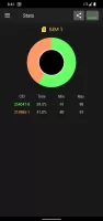 Cell Signal Monitor