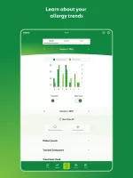 ZYRTEC® AllergyCast®