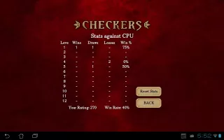 Checkers