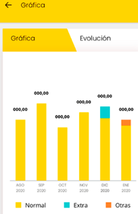 Intranet Prosegur
