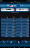 Currency Converter DX