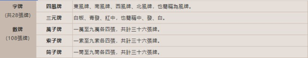 麻將 明星3缺1-16張Mahjong、Slot、Poker