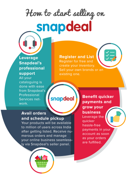 Snapdeal