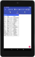 Vedic Astrology Hindi