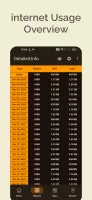 Bitvelo - internet speed meter