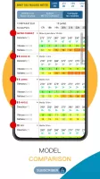 Météo Marine