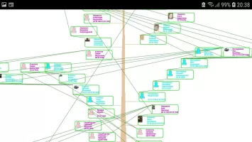The Family Tree of Family