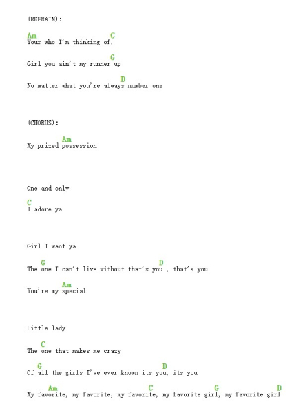Guitar chords and tabs
