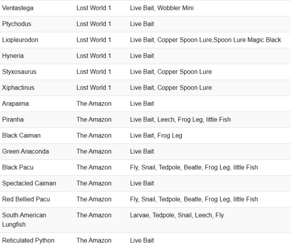 Let's Fish: Fishing Simulator