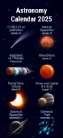 Star Walk 2 Pro