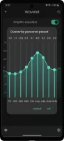 Wavelet