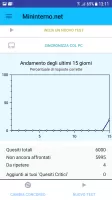 Mininterno Concorsi