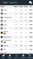 Superbru Predictor & Fantasy