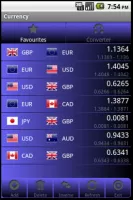Forex Currency Rates