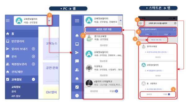 스마트 공지시스템 e알리미