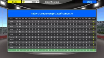 Rally Championship