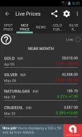 India Daily Gold Silver Price