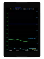 Network Cell Info Lite & Wifi