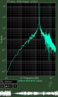 Spectrum Analyser