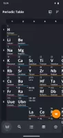 Periodic Table 2024: Chemistry