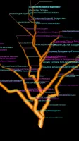 The Family Tree of Family
