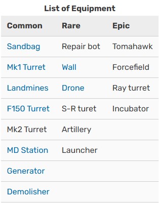 Clone Armies: Battle Game