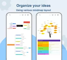 Nice Mind Map