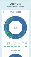 Focusmeter: Pomodoro Timer