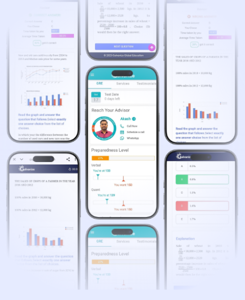 GRE® Test Prep by Galvanize
