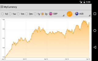 My Currency