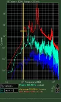 Spectrum Analyser